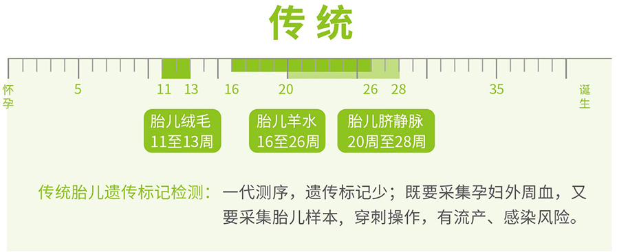 石家庄孕期亲子鉴定要如何办理,石家庄产前亲子鉴定机构预约电话
